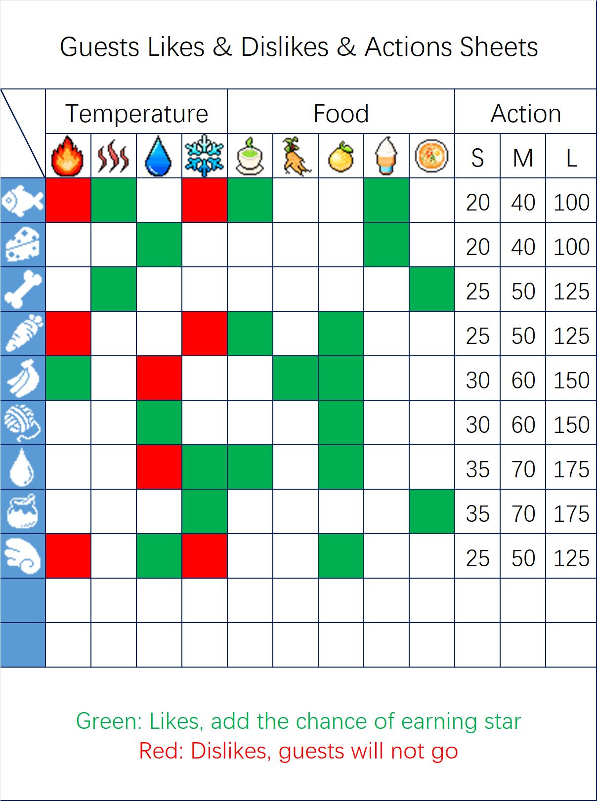 EnV4